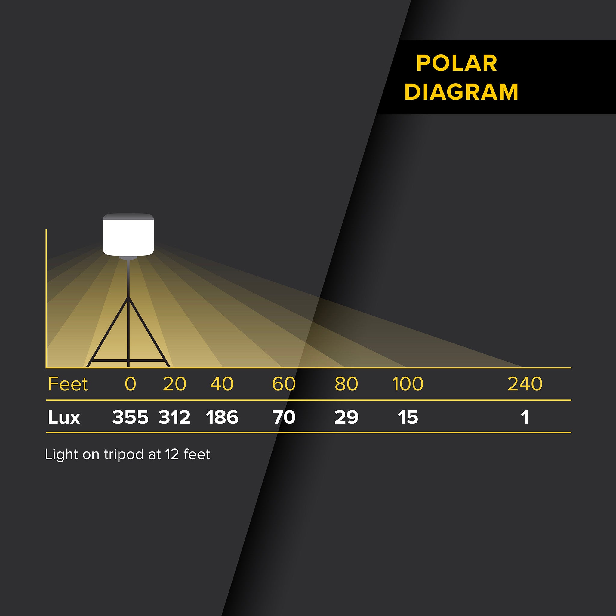 G3 1000 Watt Pro Series LED Upgrade Kit