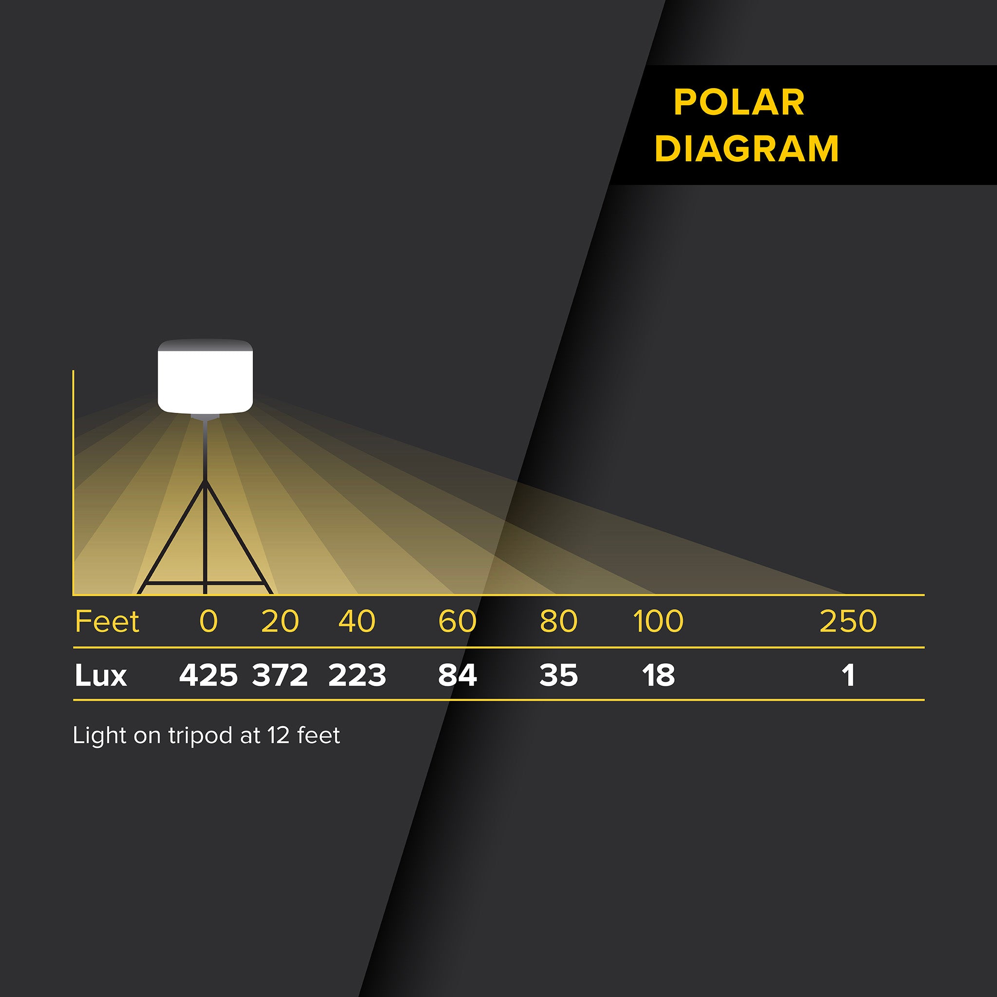 G3 1200 Watt Pro Series LED Upgrade Kit