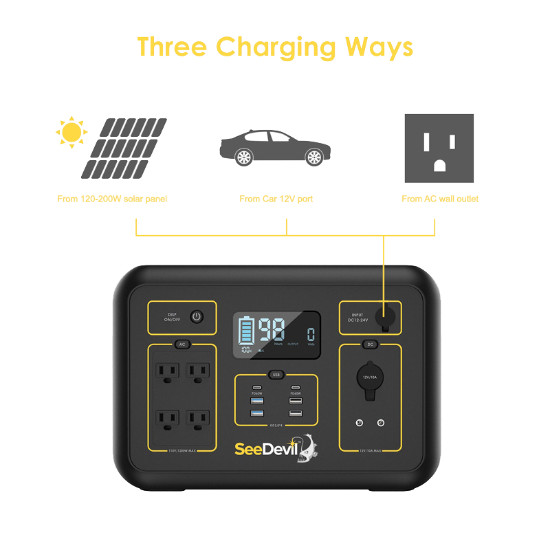 SeeDevil 1200W 1132Wh Portable Power Station charging ways solar car port wall outlet