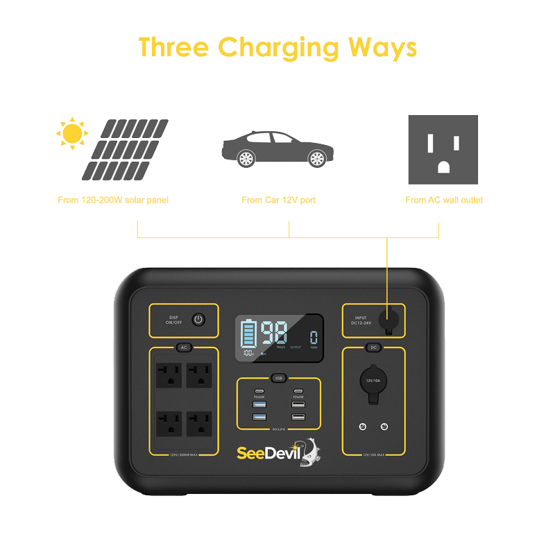 SeeDevil 2000W 2131Wh Portable Power Station charging ways solar car port wall outlet