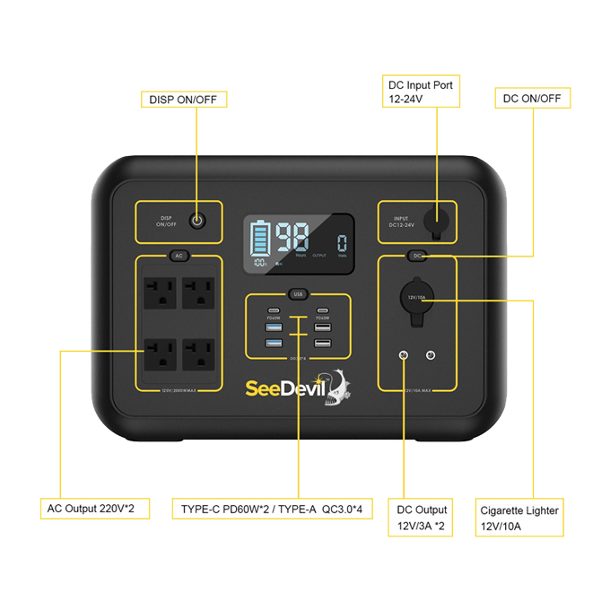 SeeDevil 2000W 2131Wh Portable Power Station features diagram