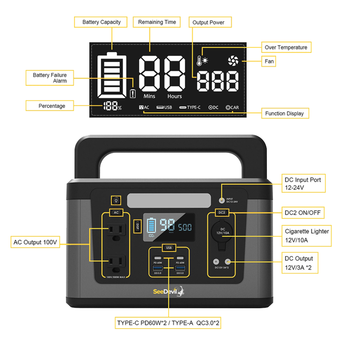 SeeDevil 500W 560Wh Portable Power Station features diagram