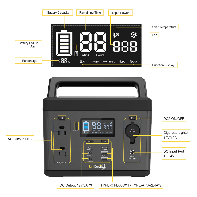 SeeDevil 300w 280Wh Portable Power Station features diagram